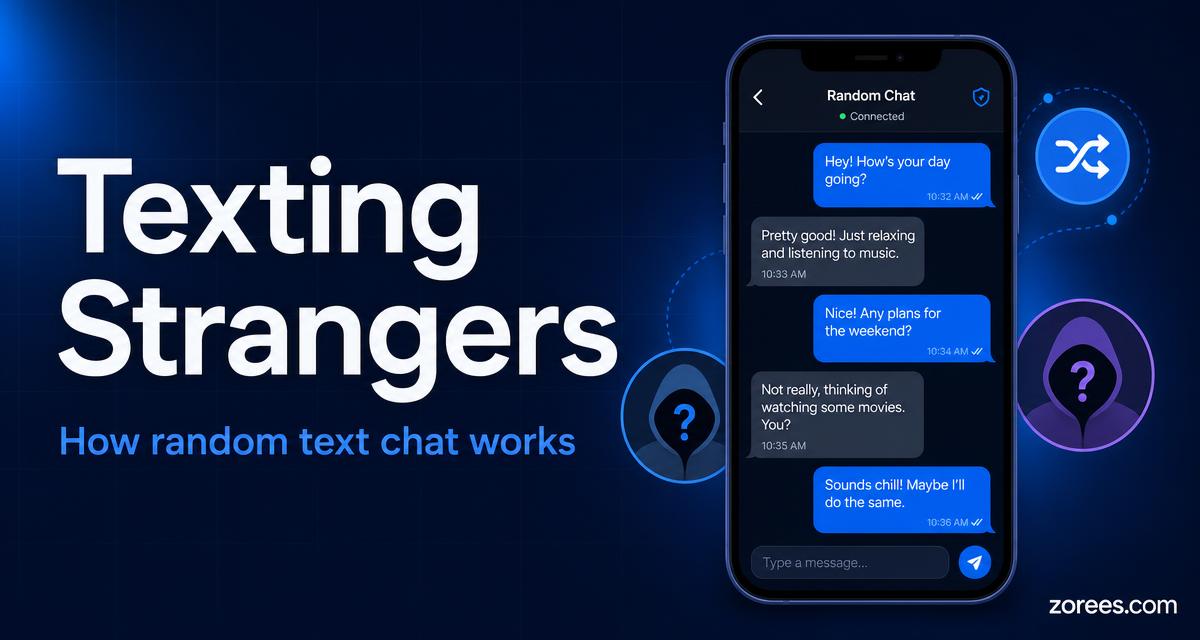 Article card titled 'Texting Strangers — how random text chat works' beside a smartphone showing a random chat thread, a shuffle icon and two anonymous avatars